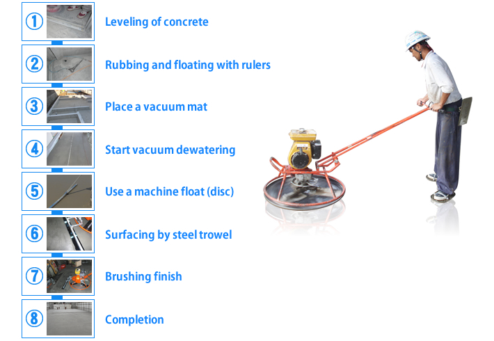 Construction process