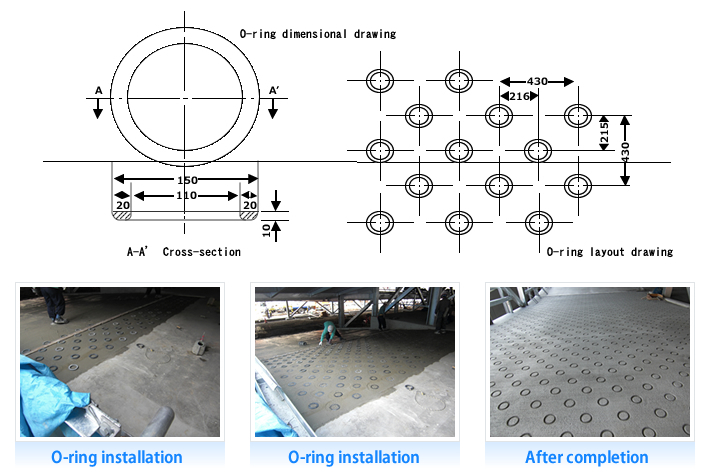 O-ring installation